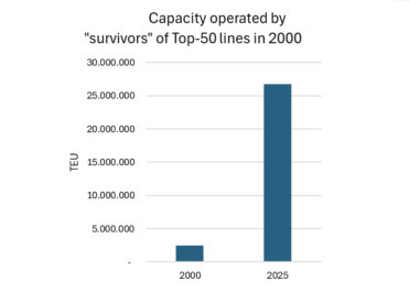 Top 50 Carriers